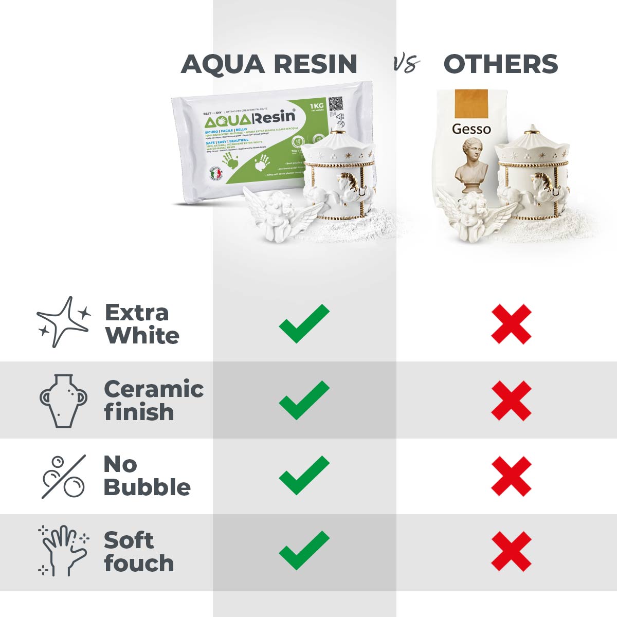 AQUA RESIN - Alpha plaster in white powder, natural and water-based, non-toxic and safe